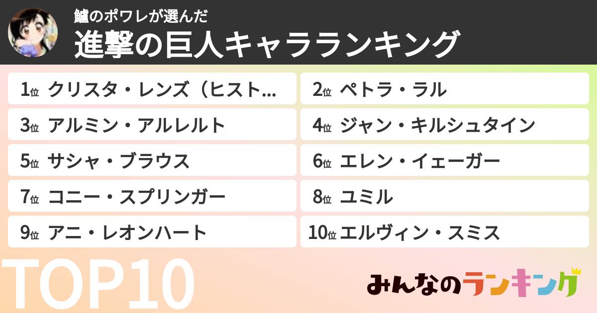 鱸のポワレさんの「進撃の巨人キャラランキング」