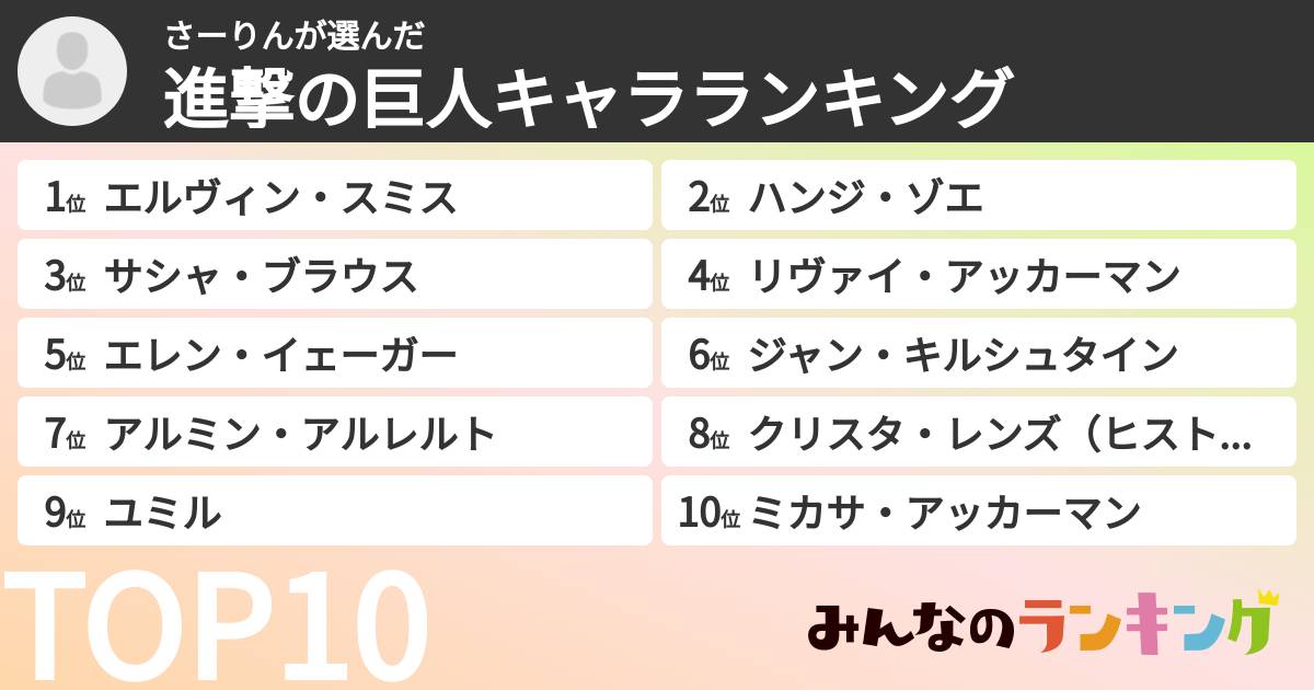 さーりんさんの「進撃の巨人キャラランキング」