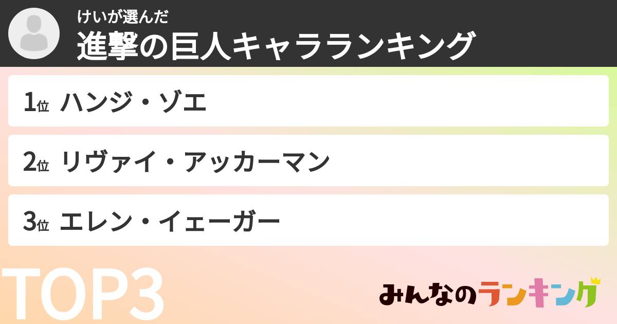 けいさんの「進撃の巨人キャラランキング」