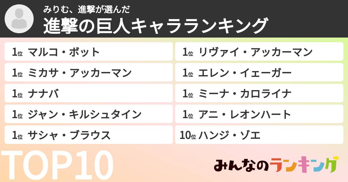 みりむ、進撃さんの「進撃の巨人キャラランキング」