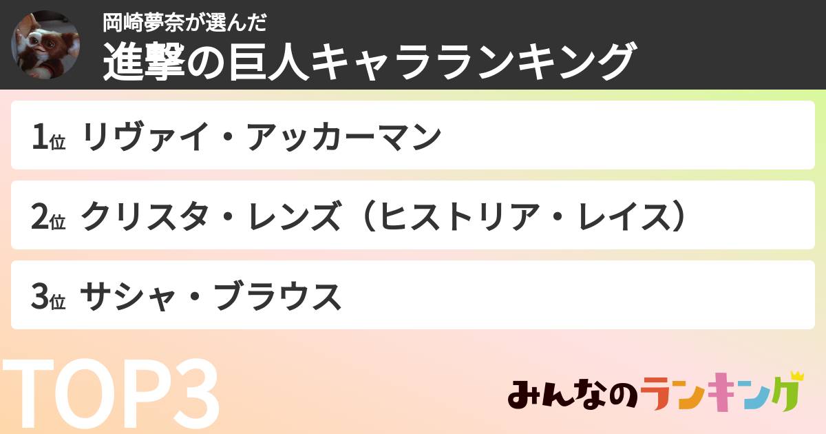 岡崎夢奈さんの「進撃の巨人キャラランキング」