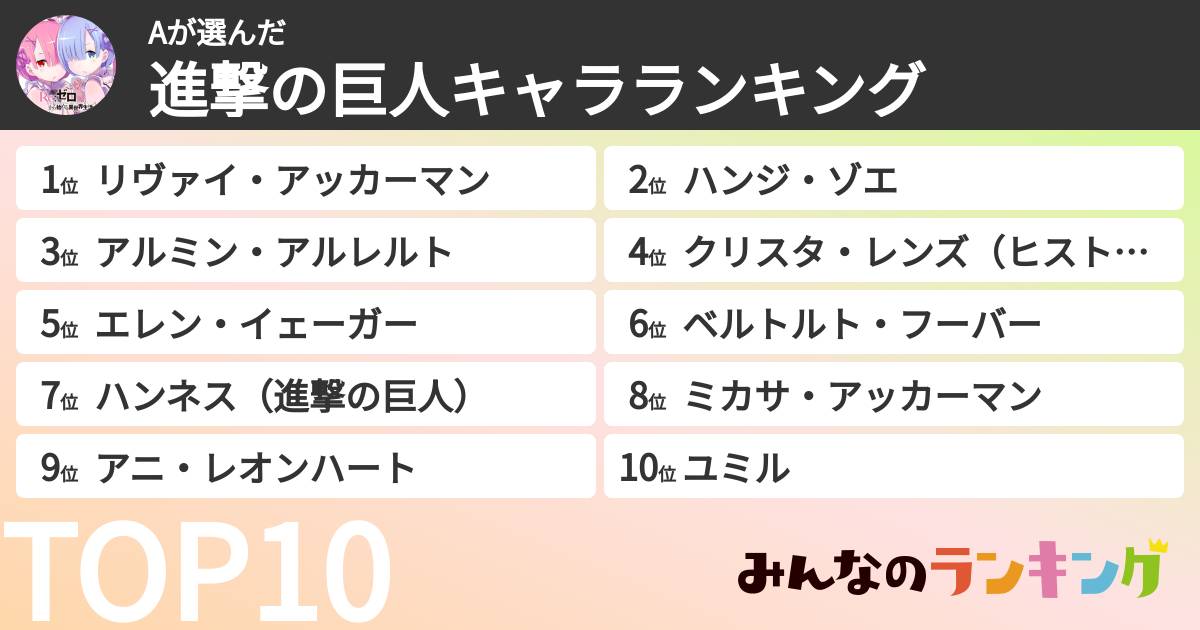Aさんの「進撃の巨人キャラランキング」