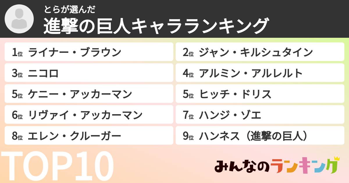 とらさんの「進撃の巨人キャラランキング」