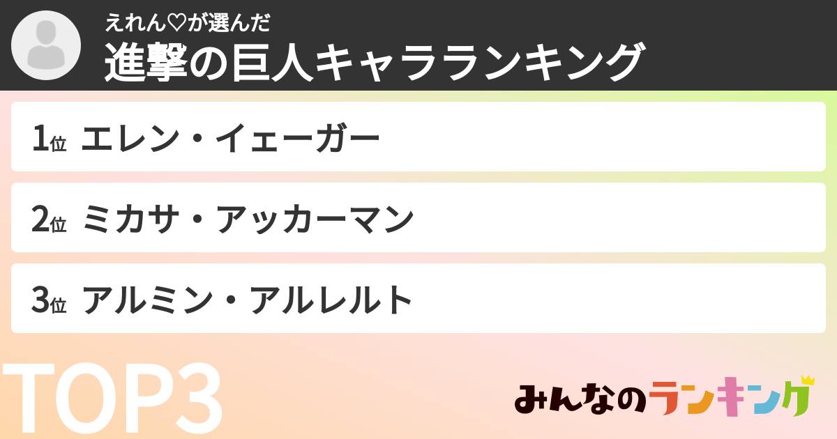 えれん♡さんの「進撃の巨人キャラランキング」