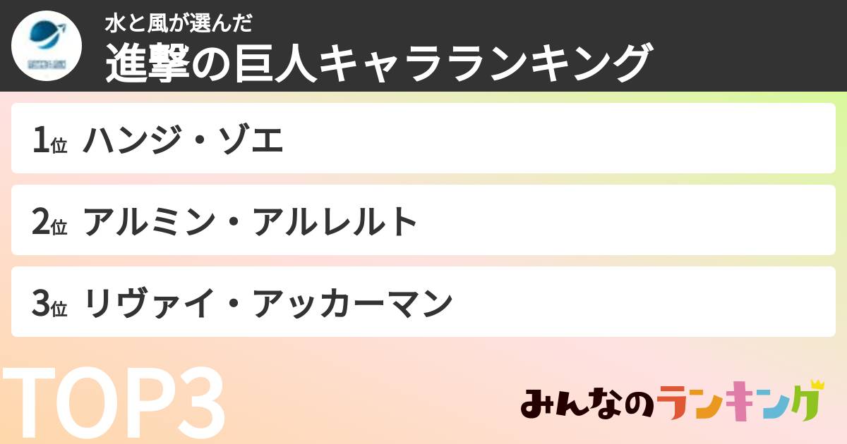 水と風さんの「進撃の巨人キャラランキング」
