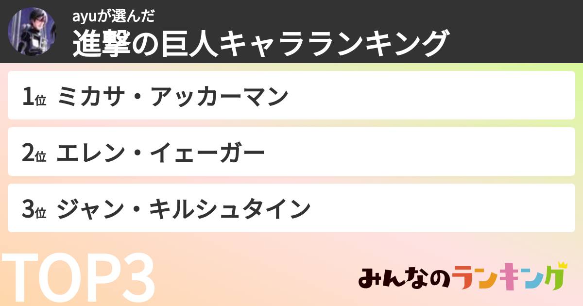 ayuさんの「進撃の巨人キャラランキング」