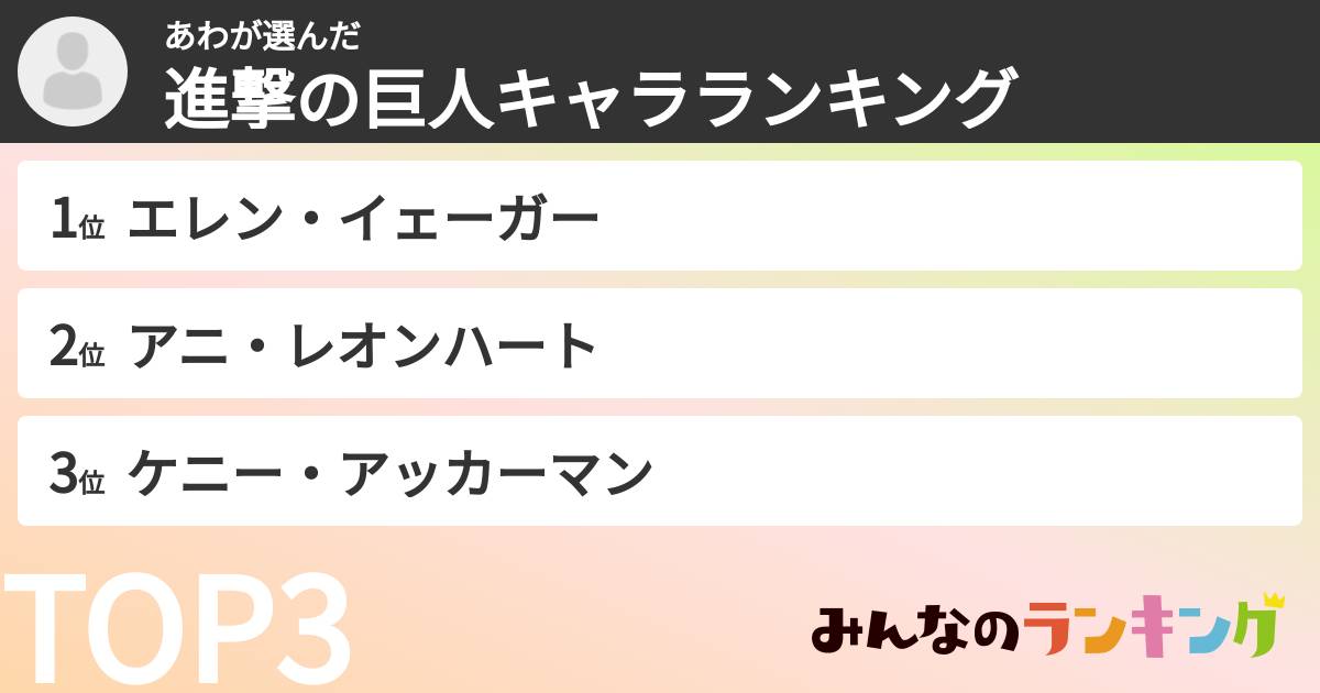 あわさんの「進撃の巨人キャラランキング」