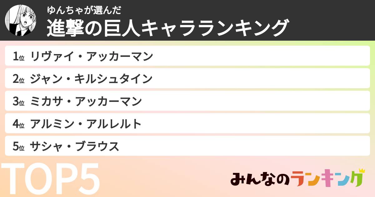 ゆんちゃさんの「進撃の巨人キャラランキング」