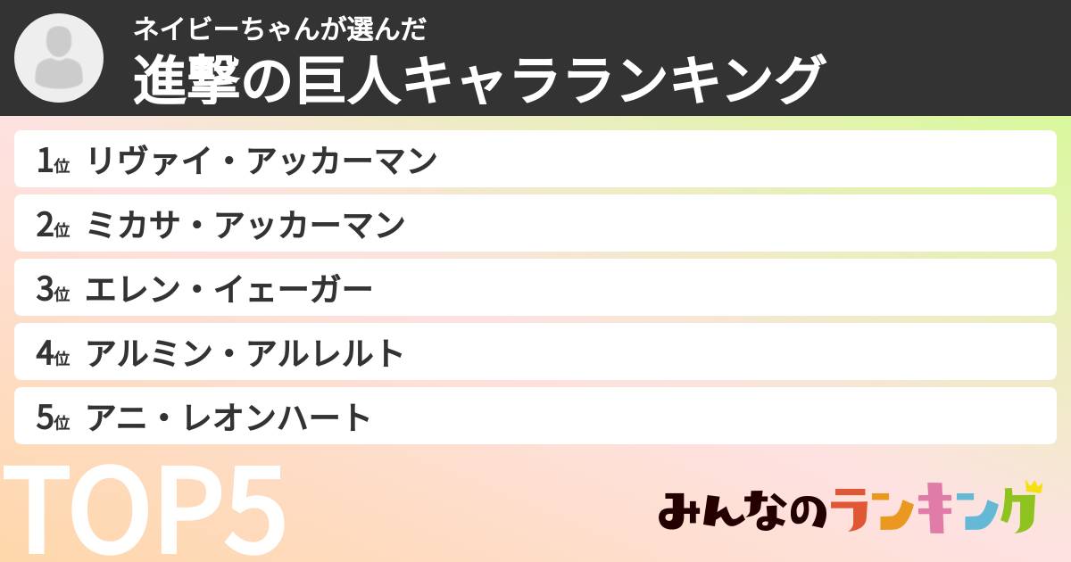 ネイビーちゃんさんの「進撃の巨人キャラランキング」
