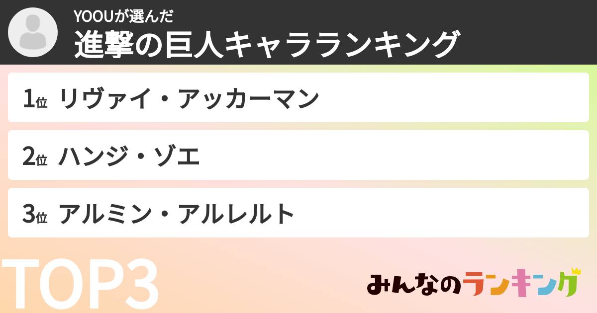 YOOUさんの「進撃の巨人キャラランキング」