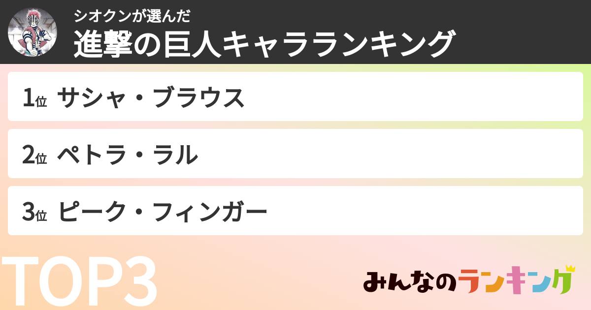 シオクンさんの「進撃の巨人キャラランキング」