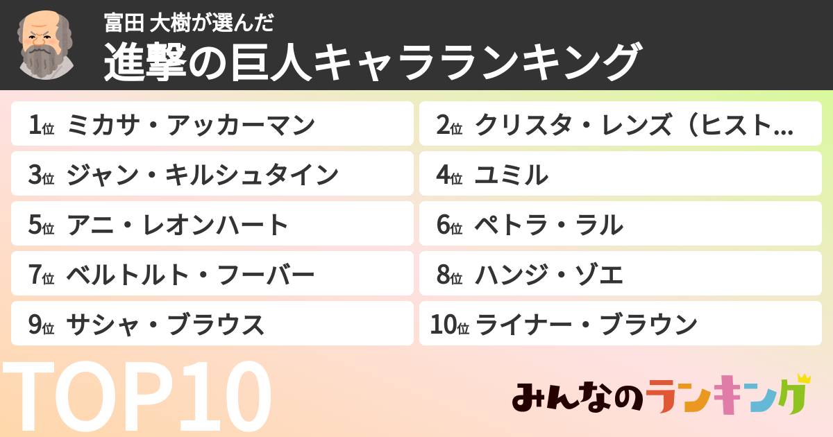 富田 大樹さんの「進撃の巨人キャラランキング」