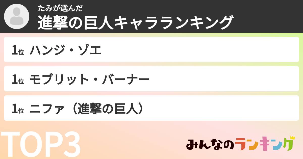たみさんの「進撃の巨人キャラランキング」