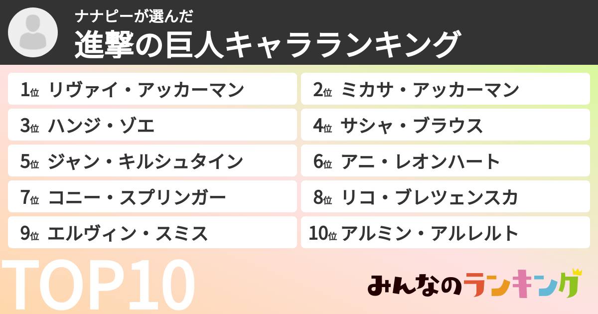 ナナピーさんの「進撃の巨人キャラランキング」