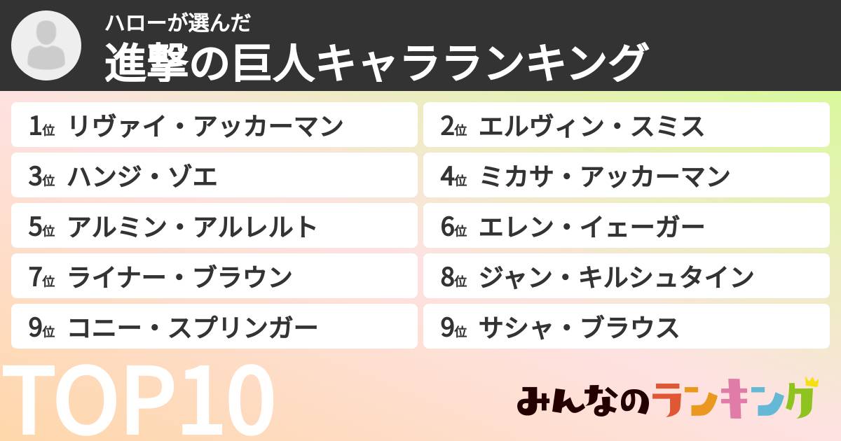 ハローさんの「進撃の巨人キャラランキング」