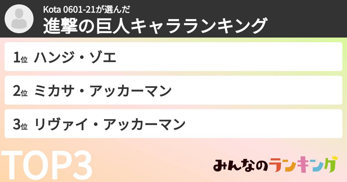 Kota 0601-21さんの「進撃の巨人キャラランキング」