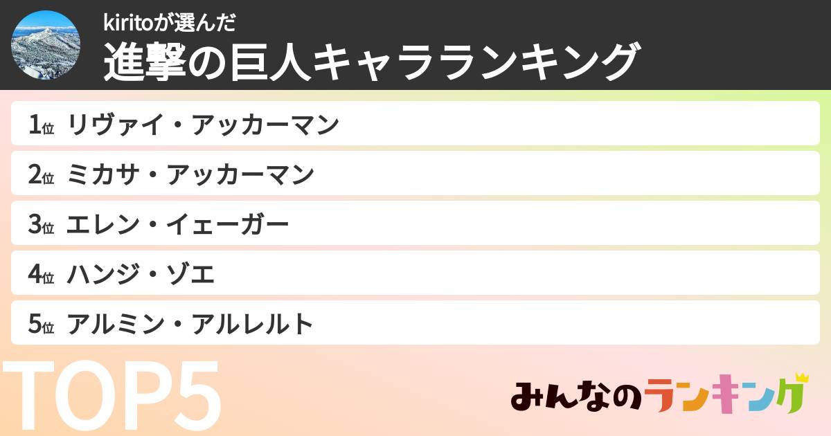kiritoさんの「進撃の巨人キャラランキング」