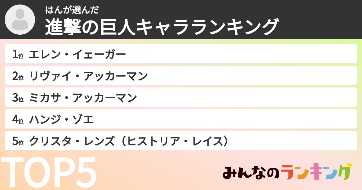 はんさんの「進撃の巨人キャラランキング」