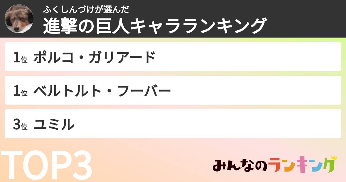 ふくしんづけさんの「進撃の巨人キャラランキング」
