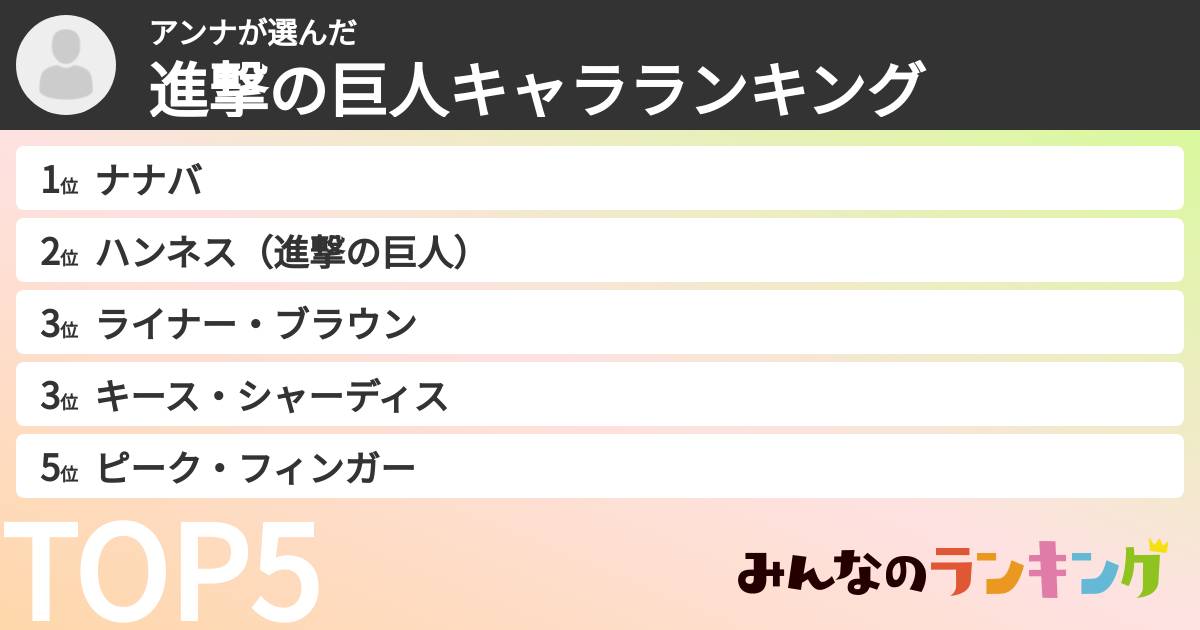アンナさんの「進撃の巨人キャラランキング」
