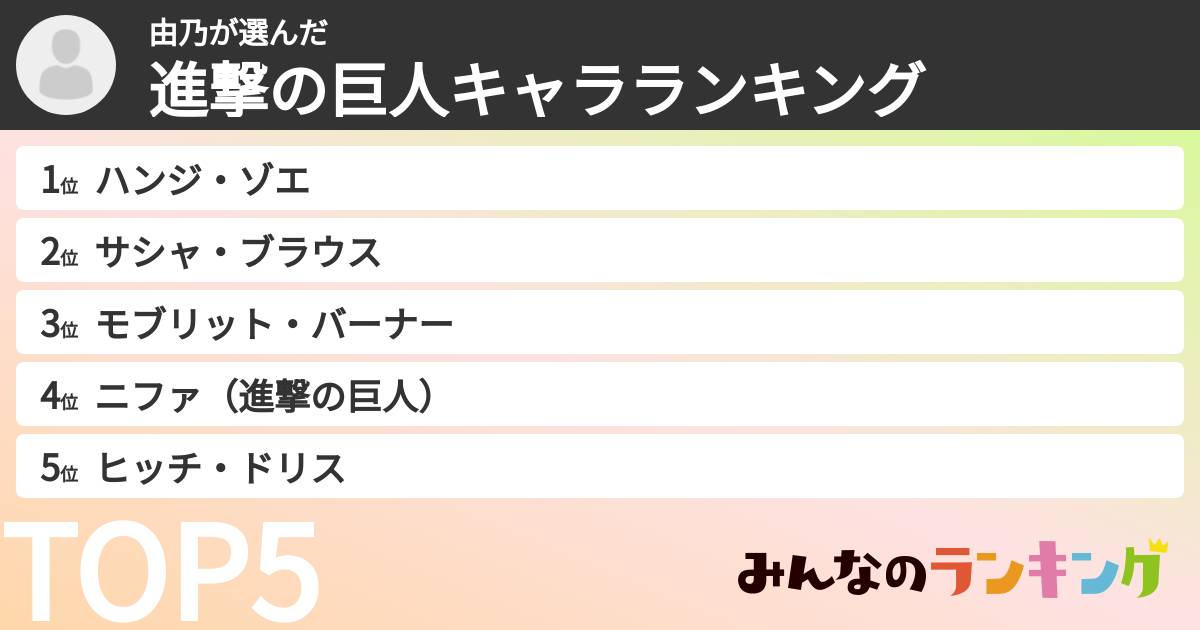 由乃さんの「進撃の巨人キャラランキング」