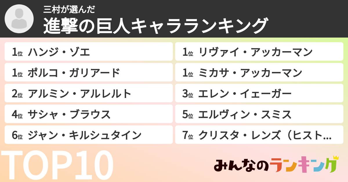 三村さんの「進撃の巨人キャラランキング」