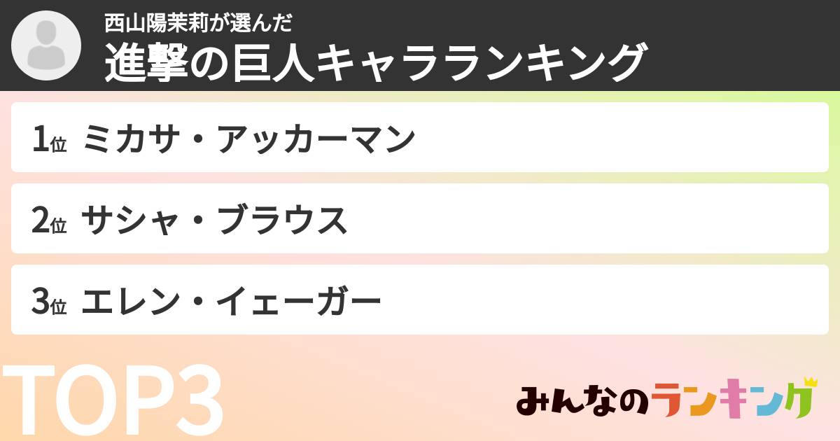西山陽茉莉さんの「進撃の巨人キャラランキング」