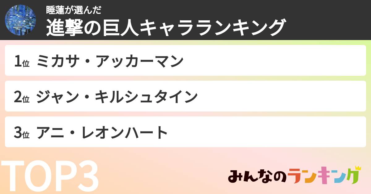 睡蓮さんの「進撃の巨人キャラランキング」