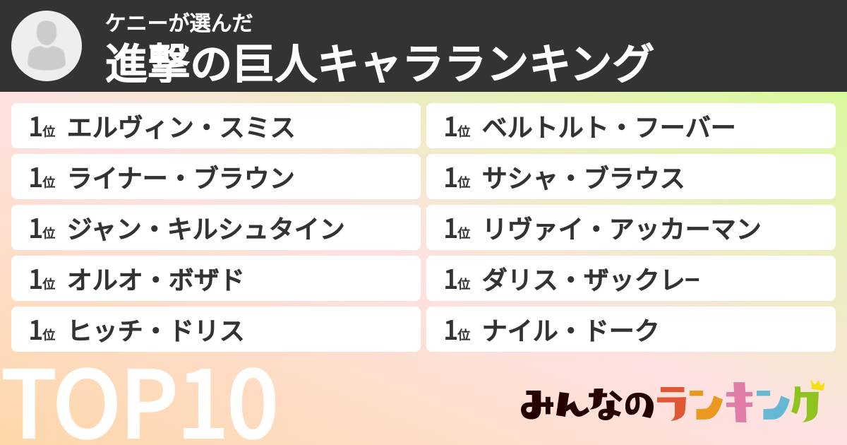 ケニーさんの「進撃の巨人キャラランキング」
