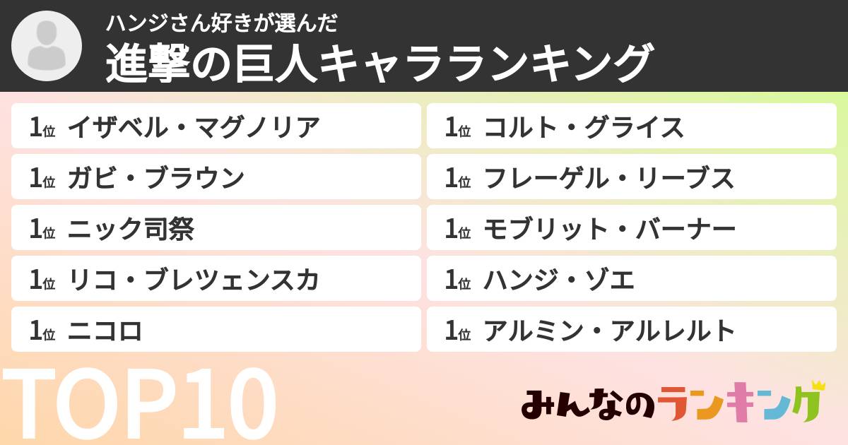 ハンジさん好きさんの「進撃の巨人キャラランキング」