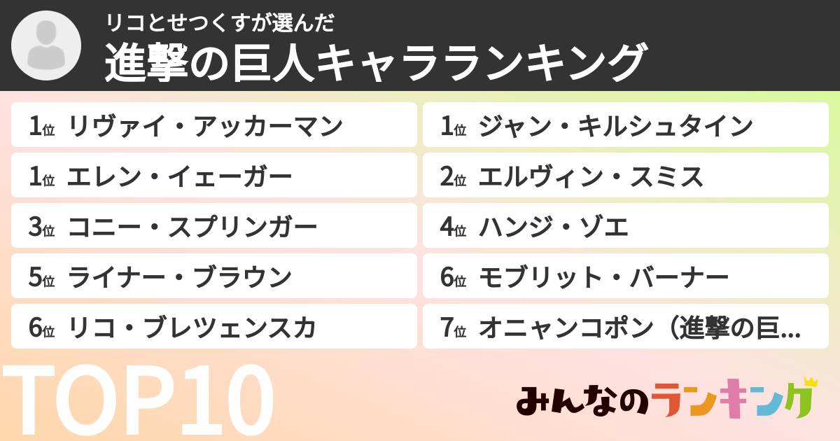 リコとせつくすさんの「進撃の巨人キャラランキング」