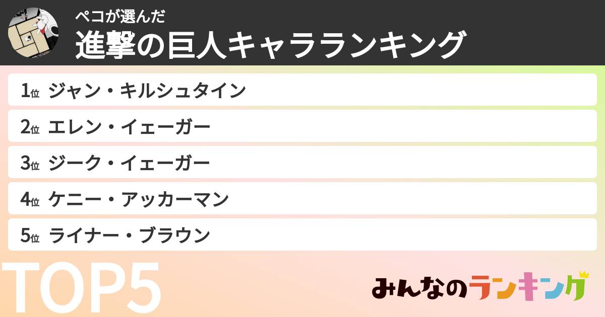 ペコさんの「進撃の巨人キャラランキング」