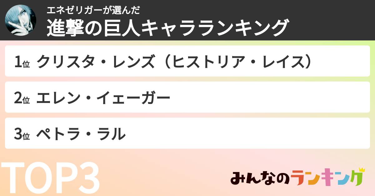 エネゼリガーさんの「進撃の巨人キャラランキング」