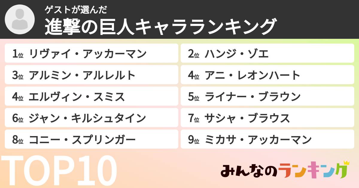ゲストさんの「進撃の巨人キャラランキング」