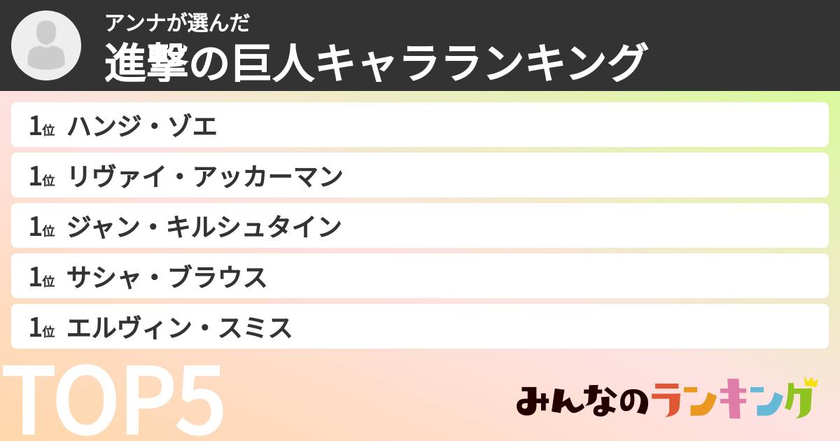 アンナさんの「進撃の巨人キャラランキング」