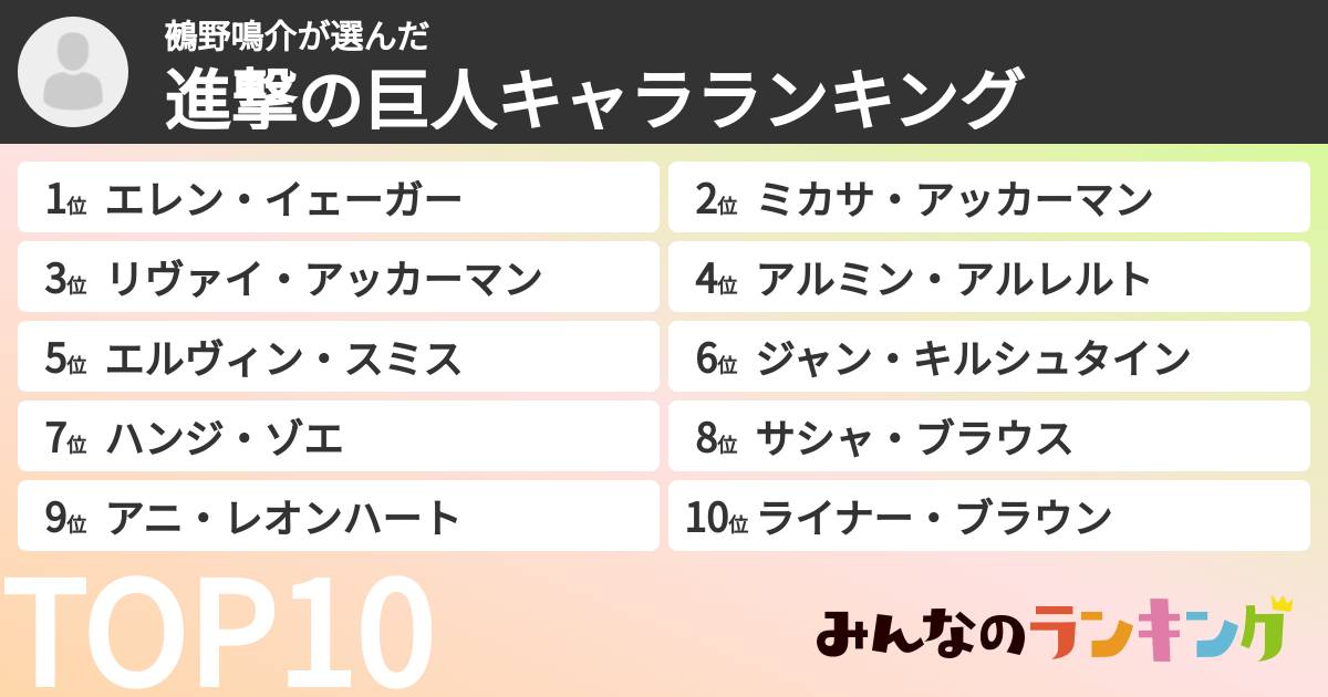 鵺野鳴介さんの「進撃の巨人キャラランキング」