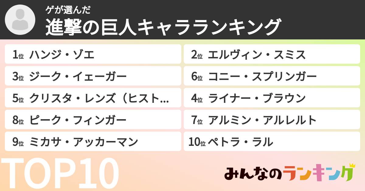 ゲさんの「進撃の巨人キャラランキング」