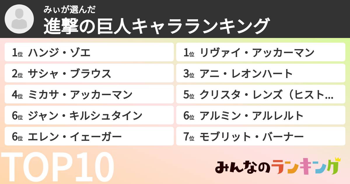 みぃさんの「進撃の巨人キャラランキング」