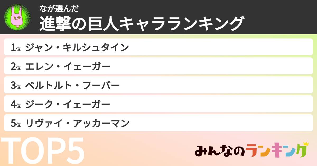 なさんの「進撃の巨人キャラランキング」