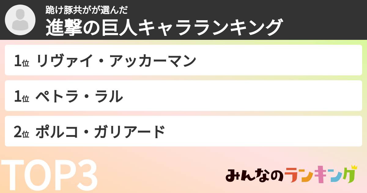 跪け豚共がさんの「進撃の巨人キャラランキング」