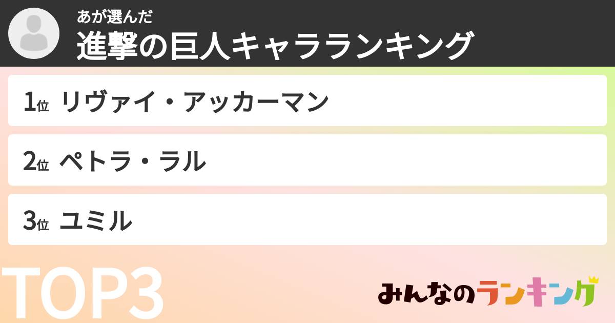 あさんの「進撃の巨人キャラランキング」