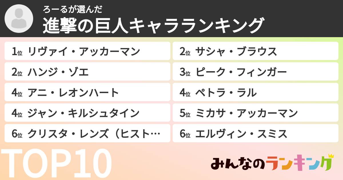 ろーるさんの「進撃の巨人キャラランキング」