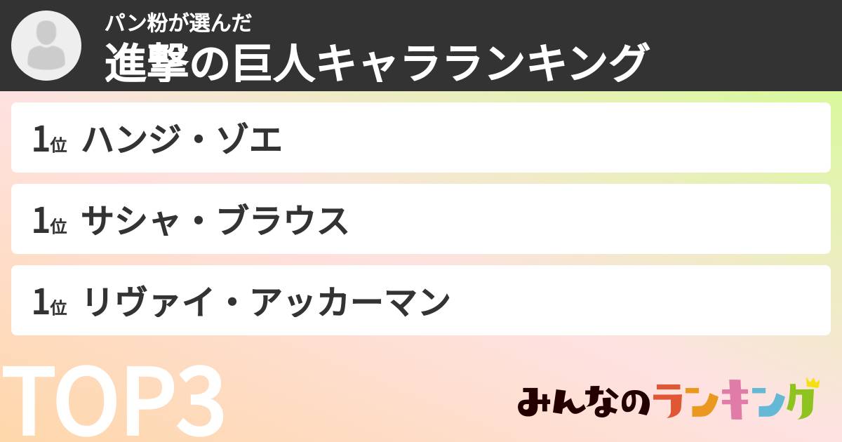 パン粉さんの「進撃の巨人キャラランキング」