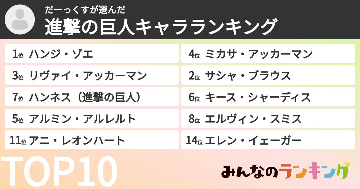 だーっくすさんの「進撃の巨人キャラランキング」