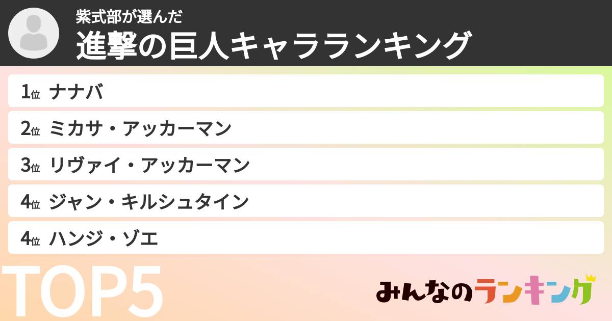 紫式部さんの「進撃の巨人キャラランキング」
