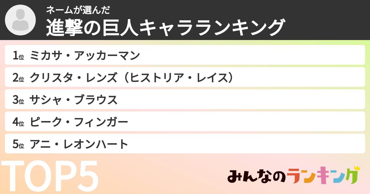ネームさんの「進撃の巨人キャラランキング」
