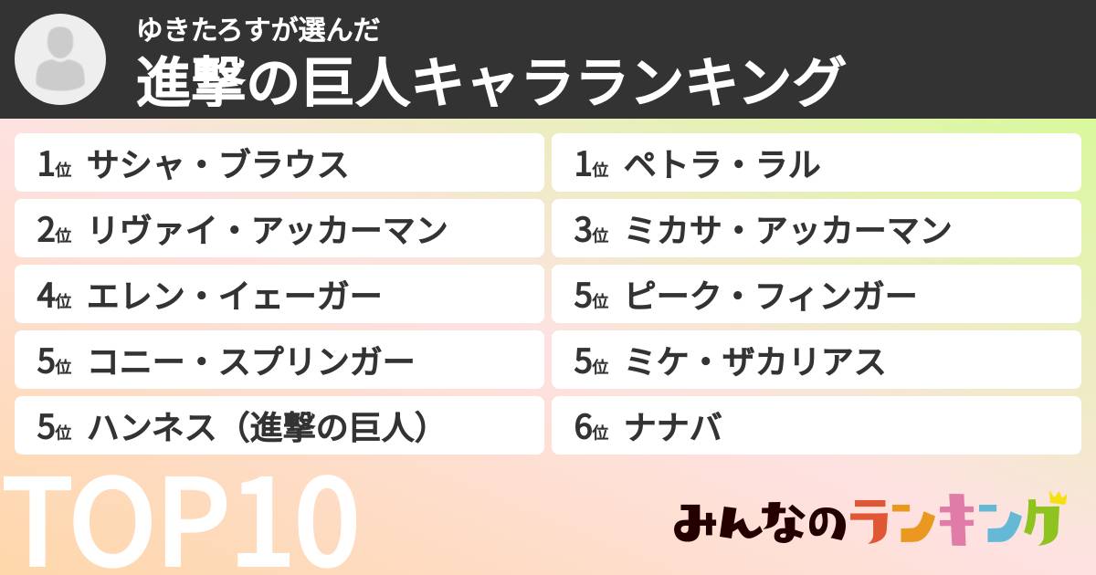 ゆきたろすさんの「進撃の巨人キャラランキング」