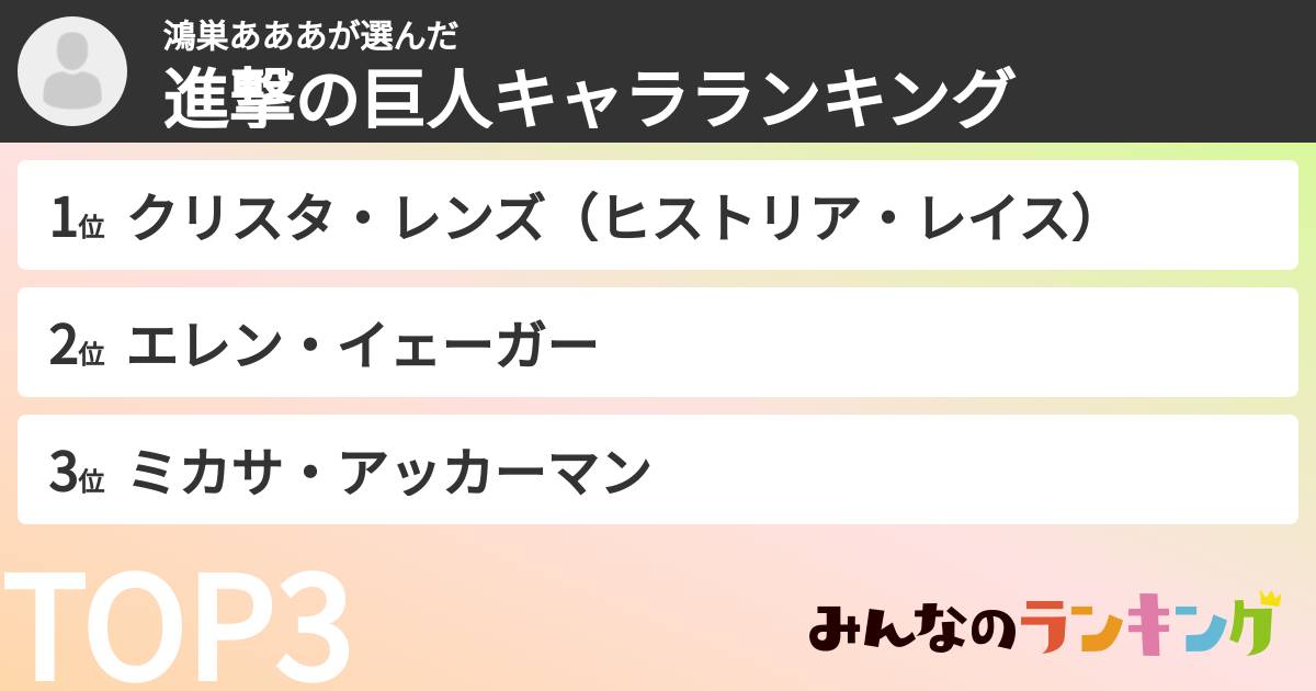 鴻巣あああさんの「進撃の巨人キャラランキング」