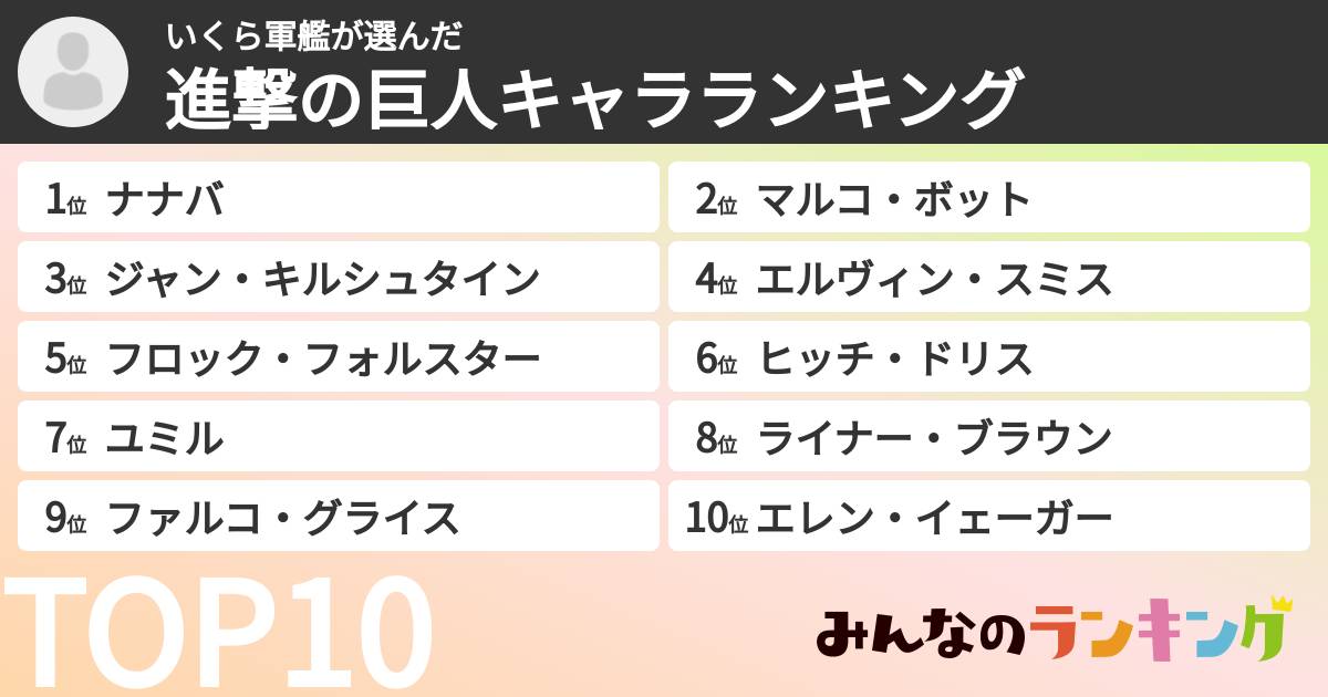 いくら軍艦さんの「進撃の巨人キャラランキング」