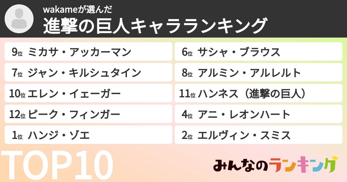 wakameさんの「進撃の巨人キャラランキング」